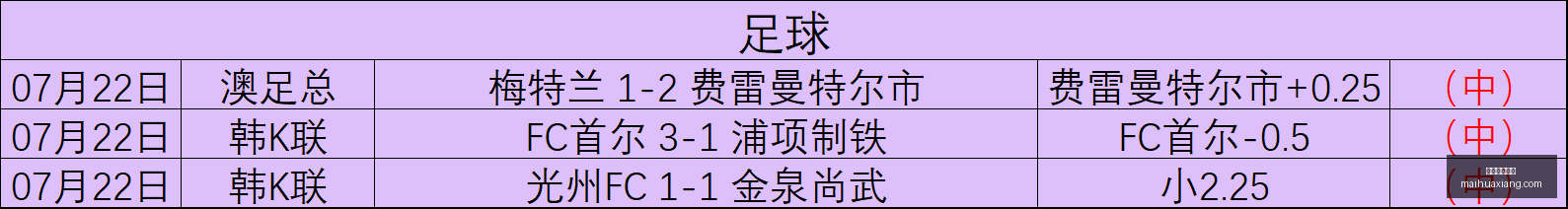 美加墨世界,世界杯数据,冲到,美加墨世界杯,2026世界杯,世界杯足球,北美世界杯,世界杯举办地,国际足球赛事,世界杯赛程,世界杯门票,世界杯新闻,美加墨三国世界杯